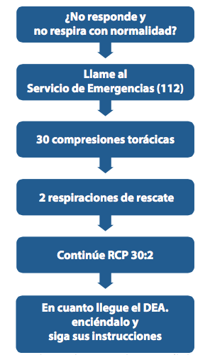 Algoritmo SVB+DESA. Recomendaciones 2015