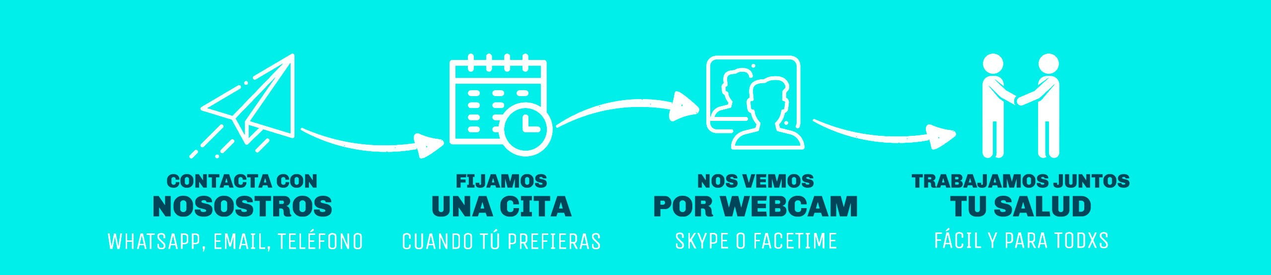 Infografia tu asesoría online Infografia tu asesoría online
